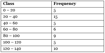 CBSE Class 11 Economics Sample Paper - 5 | Economics Class 11 - Commerce