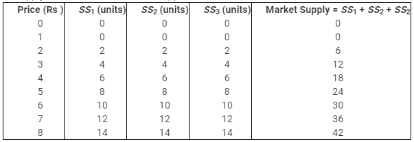 NCERT Solutions for Class 11 Economics - The Theory Of The Firm Under Perfect Competition