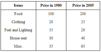 NCERT Solutions for Class 12 Economics - Index Numbers