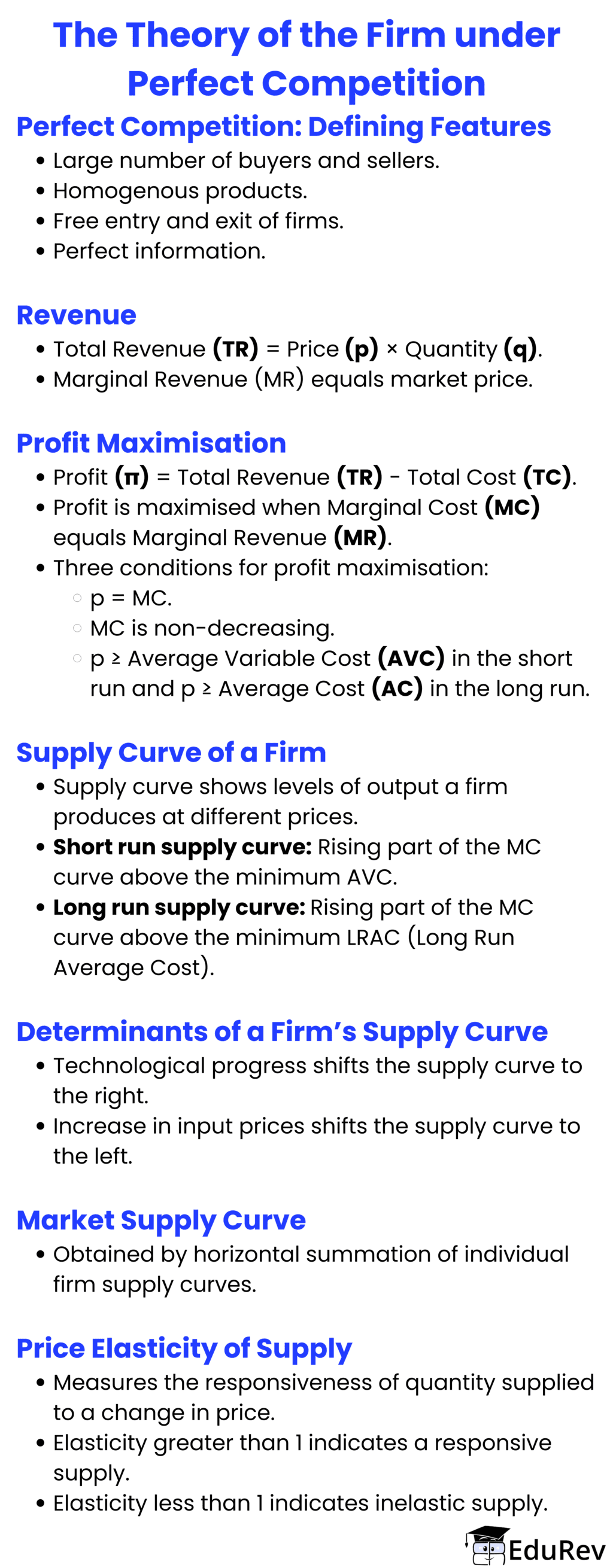 Mind Map: The Theory of the Firm under Perfect Competition | Economics Class 11 - Commerce