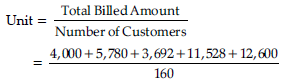 Long Answer Type Question- Business Arithmetic | Entrepreneurship Class 12 - Commerce