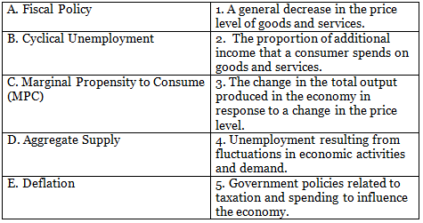 Worksheet Solutions: Determination of Income and Employment- 2 | Economics Class 12 - Commerce