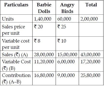 Long Answer Type Question- Business Arithmetic | Entrepreneurship Class 12 - Commerce