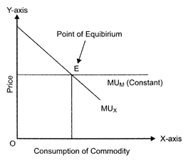 Class 12 Economics Solved Paper (2018) | Economics for Grade 12