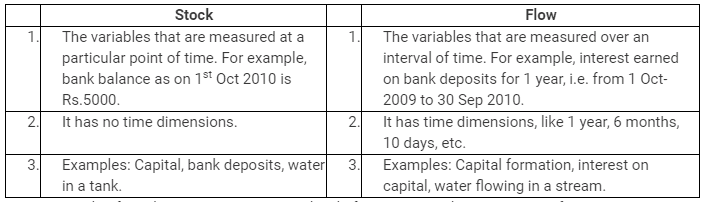 NCERT Solutions for Class 12 Economics - National Income Accounting