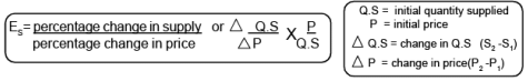 Supply And Elasticity Of Supply Class 12 Economics