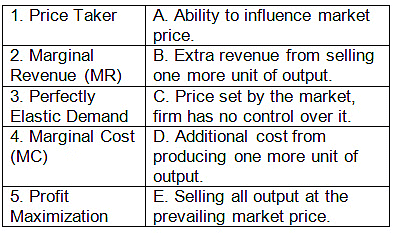Worksheet: The Theory of the Firm under Perfect Competition- 1 | Economics Class 11 - Commerce