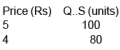 Supply And Elasticity Of Supply Class 12 Economics