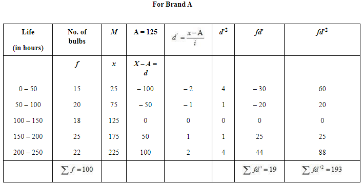 NCERT Solutions for Class 12 Economics - Measures of Dispersion