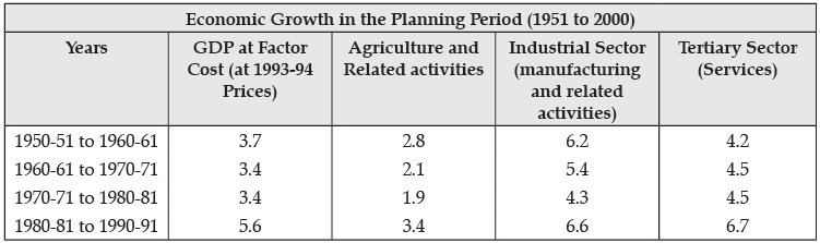 CBSE Sample Question paper - 08 Economics, Class 12 | Sample Papers for Class 12 Commerce