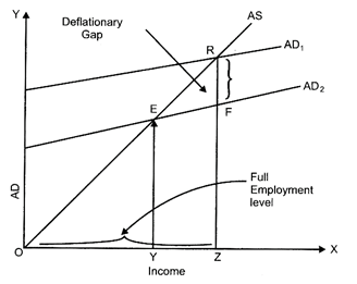 Class 12 Economics Solved Paper (2013 Outside Delhi Set-II) | Additional Study Material for Commerce