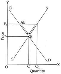 CBSE Class 11 Economics Sample Paper - 2 | Economics Class 11 - Commerce
