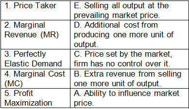 Worksheet Solutions: The Theory of the Firm under Perfect Competition- 1 | Economics Class 11 - Commerce