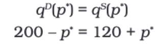 Market Equilibrium Chapter Notes | Economics Class 11 - Commerce