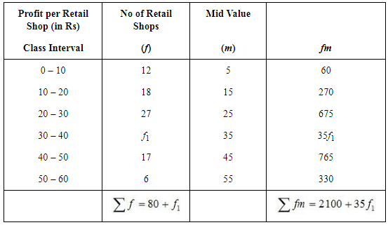 NCERT Solutions for Class 12 Economics - Measures of Central Tendency