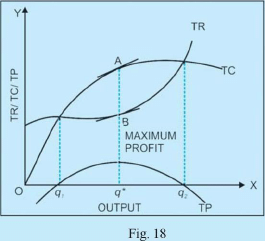Class 11 Economics Long Questions With Answers - The Theory Of The Firm Under Perfect Competition