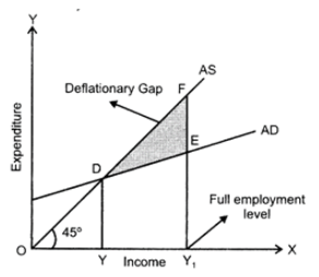Class 12 Economics Solved Paper (2012 Outside Delhi Set-I) | Additional Study Material for Commerce