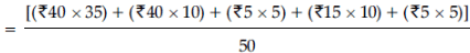 Long Answer Type Question- Business Arithmetic | Entrepreneurship Class 12 - Commerce