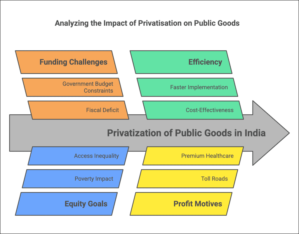 Higher Order Thinking Skills - Government Budget and the Economy | Economics Class 12 - Commerce