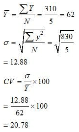 NCERT Solutions for Class 12 Economics - Measures of Dispersion