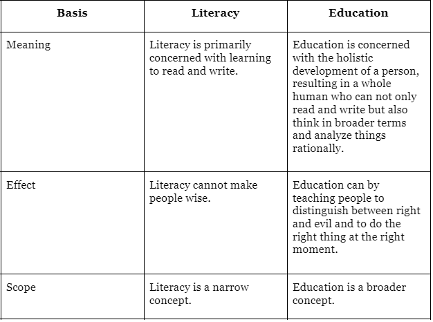 Important Questions: Human Capital Formation in India | Economics Class 12 - Commerce