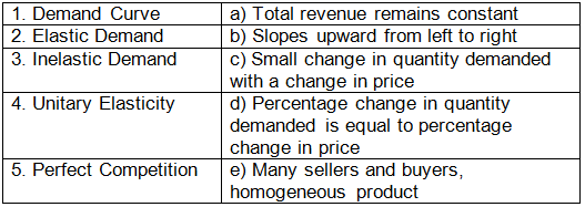 Worksheet Solutions: Introduction to Microeconomics- 1 | Economics Class 11 - Commerce