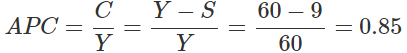 Class 12 Economics Solved Paper (2011 Delhi Set-II) | Additional Study Material for Commerce