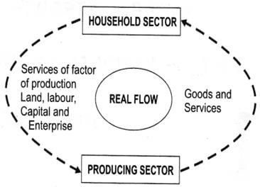 Introduction to Macroeconomics and its Concepts | Economics Class 12 - Commerce
