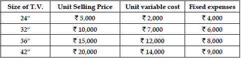 Long Answer Type Question- Business Arithmetic | Entrepreneurship Class 12 - Commerce