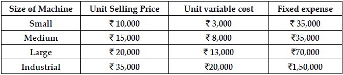 Long Answer Type Question- Business Arithmetic | Entrepreneurship Class 12 - Commerce