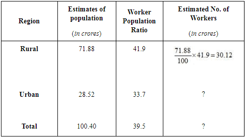 NCERT Solutions for Class 12 Economics - Employment: Growth, Informalisation and Other Issues