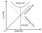 Long Answer Type Question- Business Arithmetic | Entrepreneurship Class 12 - Commerce