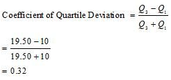 NCERT Solutions for Class 12 Economics - Measures of Dispersion