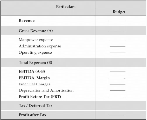 Business Arithmetic: Notes | Entrepreneurship Class 12 - Commerce