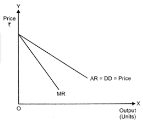 Class 12 Economics Solved Paper (2011 Delhi Set-I) | Additional Study Material for Commerce