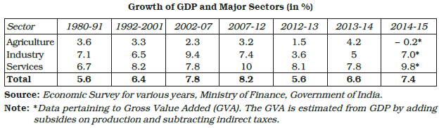 Liberalization, Privatisation and Globalisation Chapter Notes | Economics Class 12 - Commerce