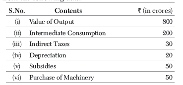 Worksheet Solutions: National Income Accounting- 1 | Economics Class 12 - Commerce