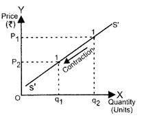Class 12 Economics Solved Paper (2016 Delhi Set-I) | Economics for Grade 12