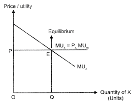 Class 12 Economics Solved Paper (2014 Outside Delhi Set-I) | Additional Study Material for Commerce