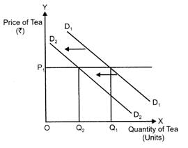 Class 12 Economics Solved Paper (2016 Delhi Set-I) | Economics for Grade 12