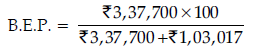 Long Answer Type Question- Business Arithmetic | Entrepreneurship Class 12 - Commerce