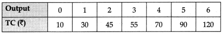 CBSE Class 11 Economics Sample Paper - 5 | Economics Class 11 - Commerce