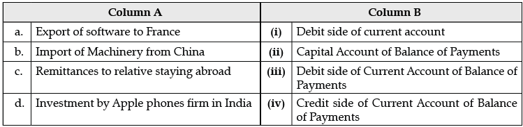 CBSE Sample Question paper - 08 Economics, Class 12 | Sample Papers for Class 12 Commerce