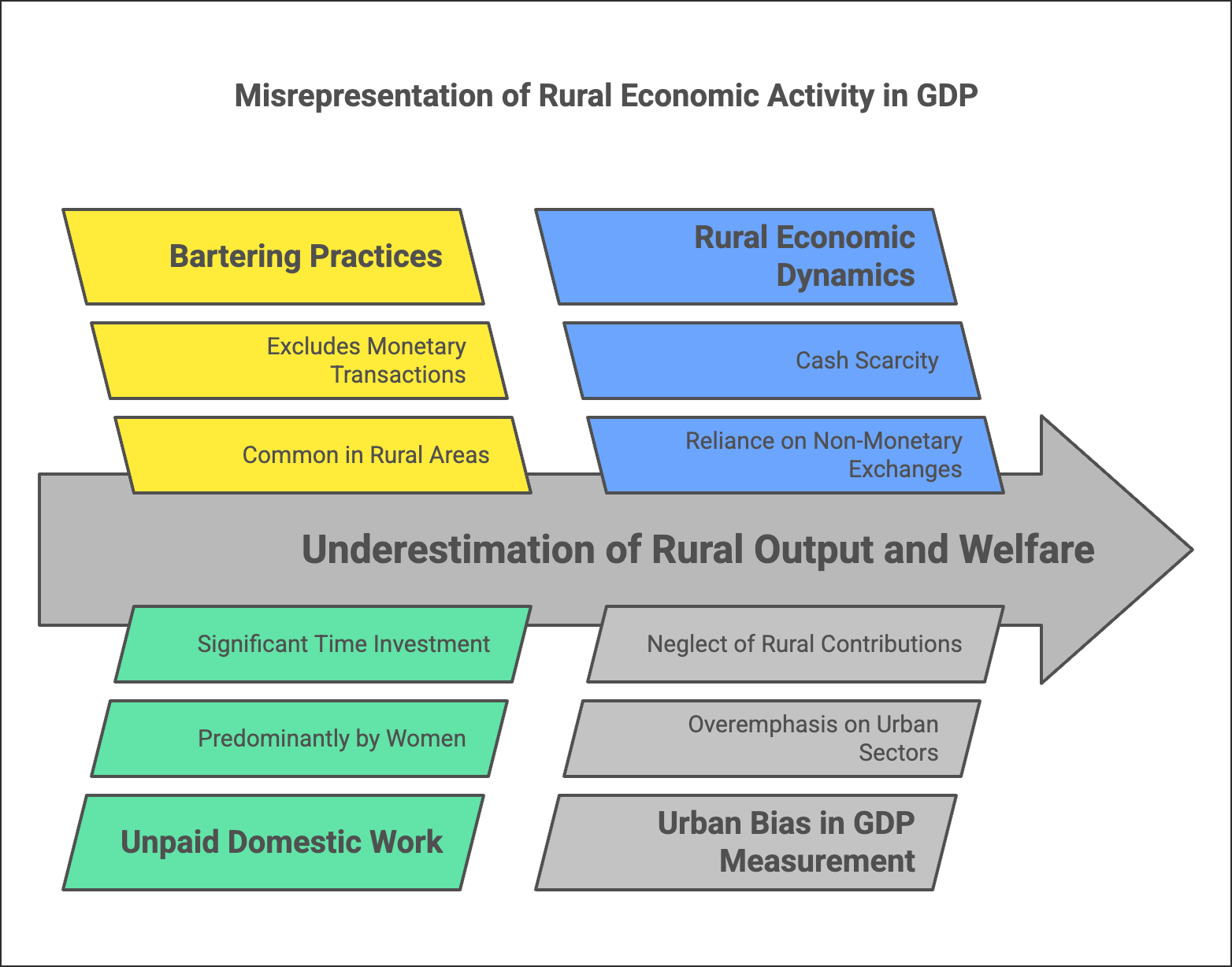 Higher Order Thinking Skills - National Income Accounting | Economics Class 12 - Commerce