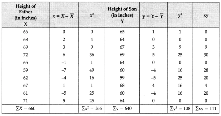 CBSE Class 11 Economics Sample Paper - 5 | Economics Class 11 - Commerce