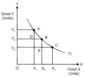 Class 12 Economics Solved Paper (2011 Outside Delhi Set-II) | Additional Study Material for Commerce
