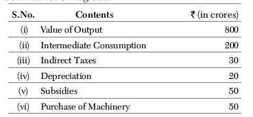 Worksheet: National Income Accounting- 1 | Economics Class 12 - Commerce