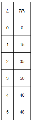 NCERT Solutions for Class 11 Economics - Production and Costs