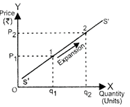 Class 12 Economics Solved Paper (2016 Delhi Set-I) | Economics for Grade 12