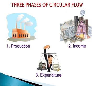 Introduction to Macroeconomics and its Concepts | Economics Class 12 - Commerce